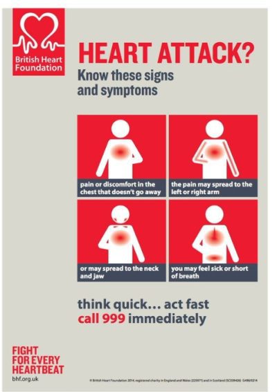 a BHF infographic displaying heart attack symptoms